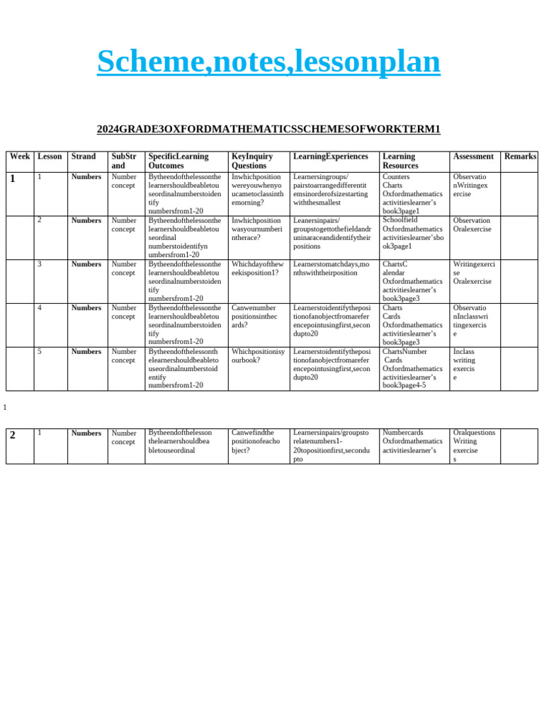 Grade 3 Math Lesson Plans: Numbers | PDF