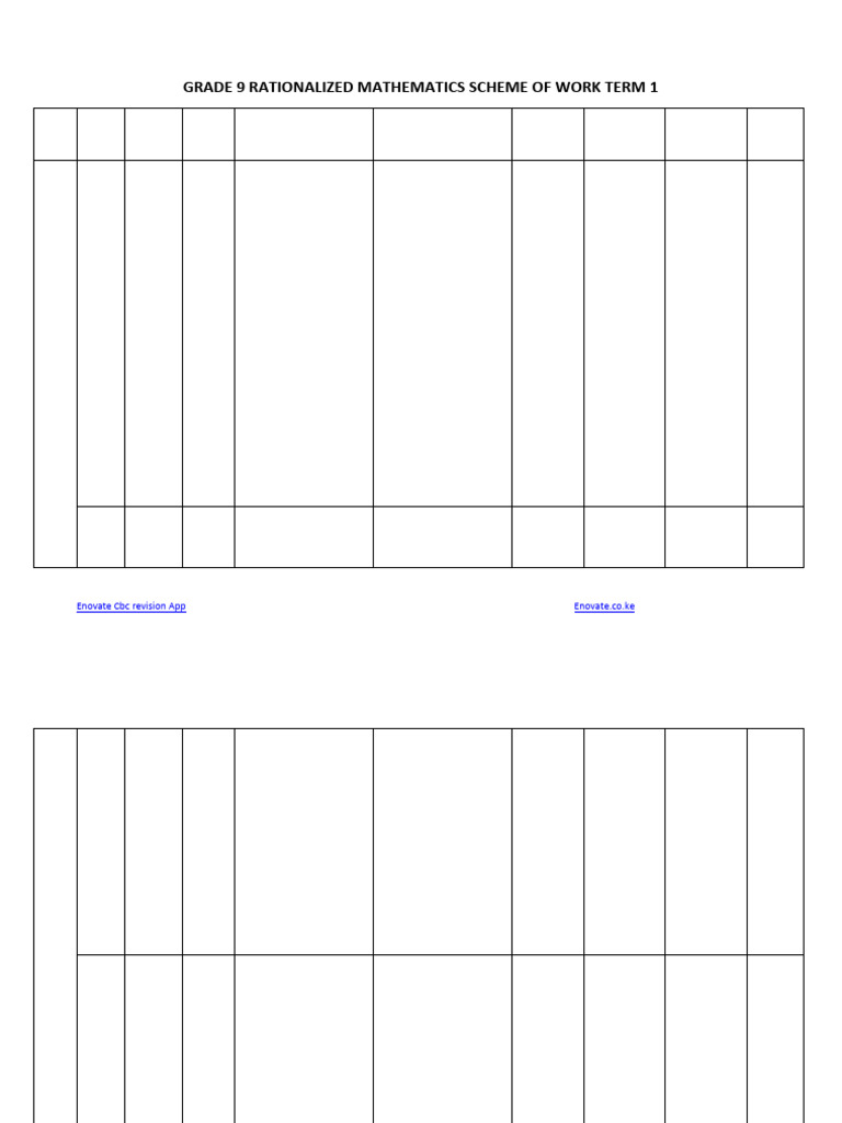Grade 9 Rationalized Mathematics Schemes of Work Term 1 | PDF ...