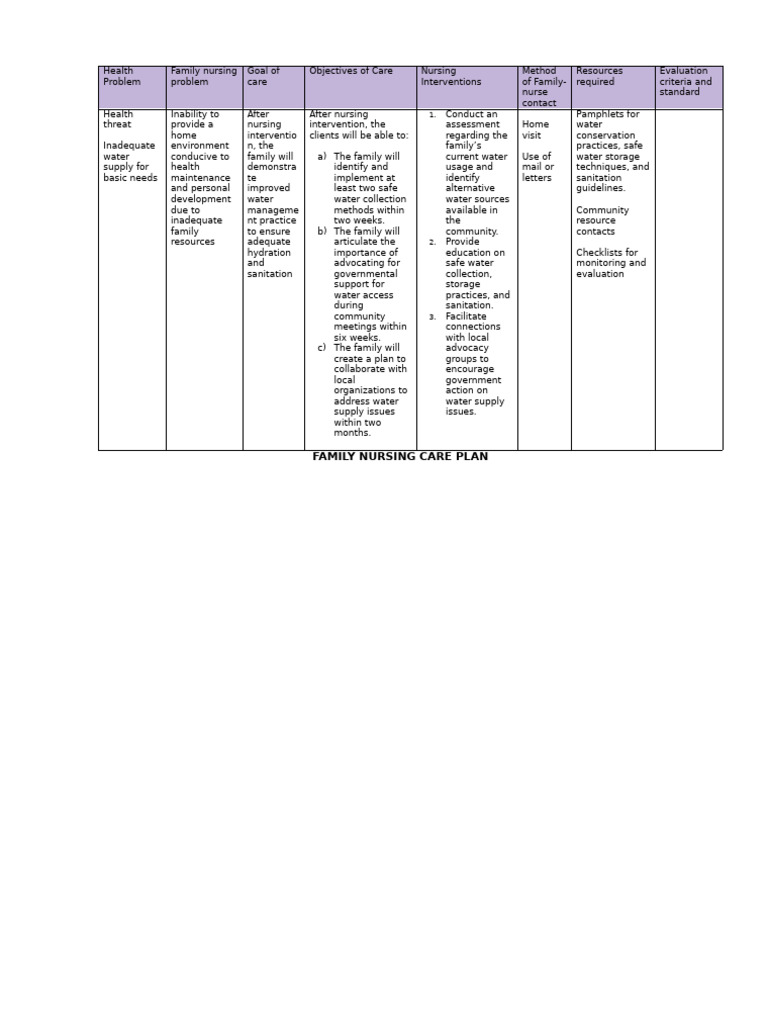 Health Problem | PDF | Nursing | Water