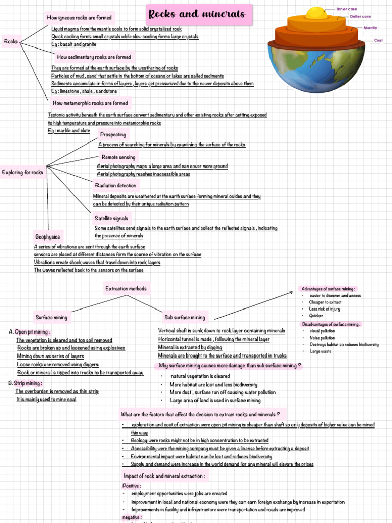 Caie igcse evm revision notes pdf renewable energy rock geology 
