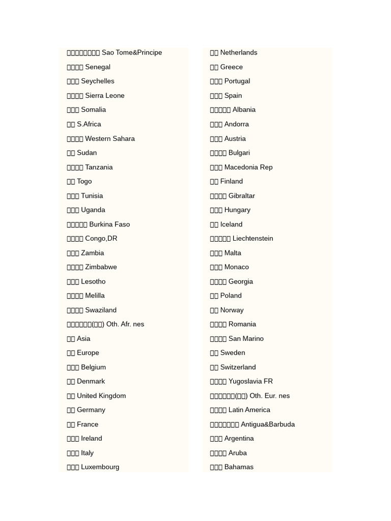 各个国家的英文| PDF