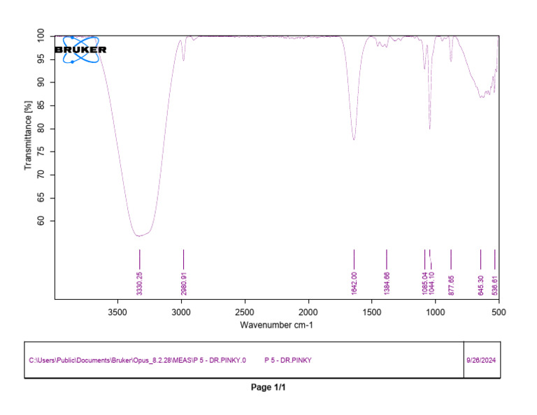 Transmittance Data Analysis Chart | PDF