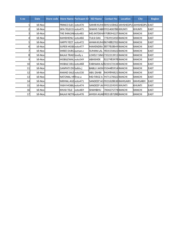 Laxmipati Balaji Store Data Summary | PDF