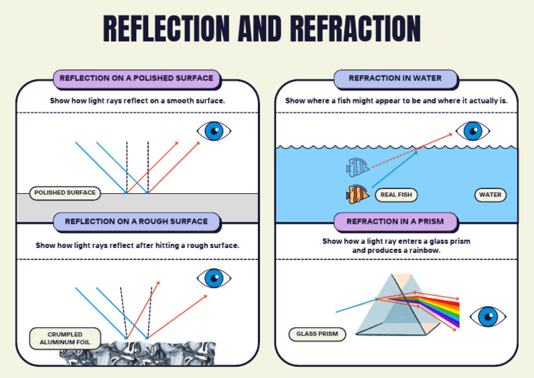 Light Behavior: Reflection & Refraction | PDF