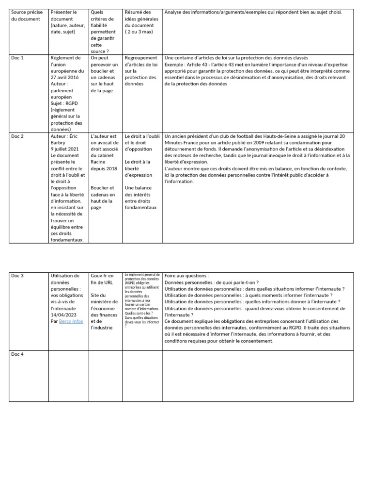 Obligations RGPD pour les entreprises | PDF