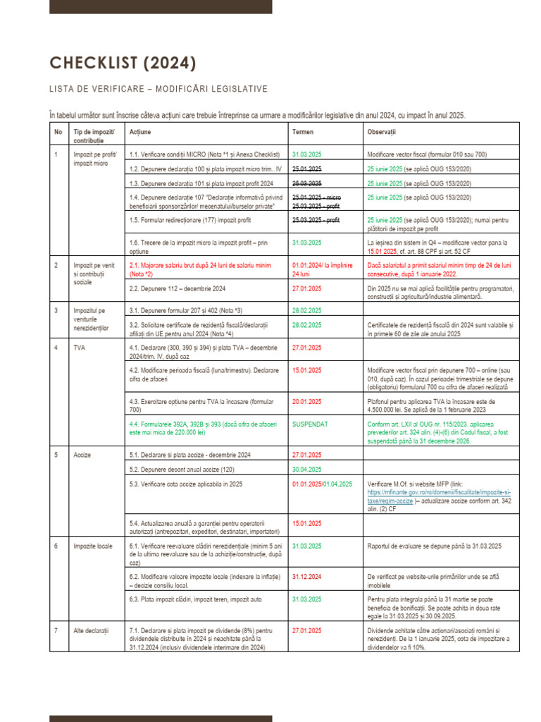 Checklist 2025 | PDF