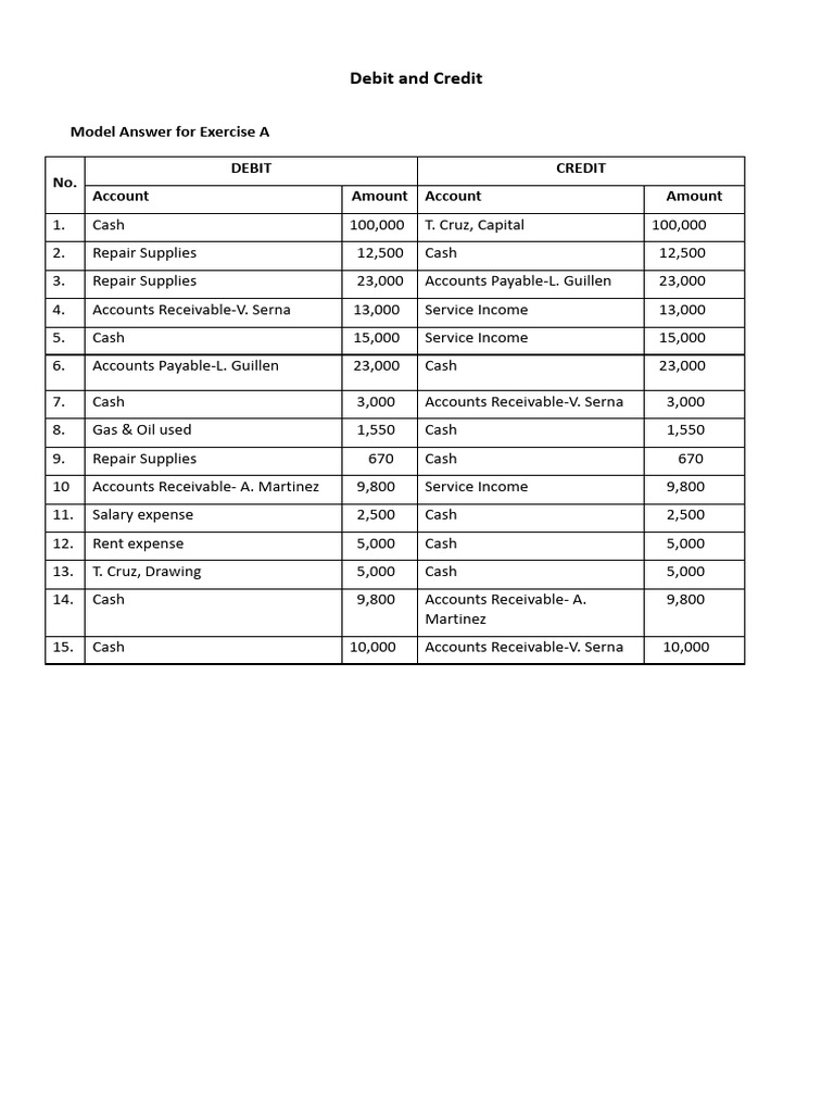 5 3 Model Answer Debit Credit Pdf Cash Debits And Credits