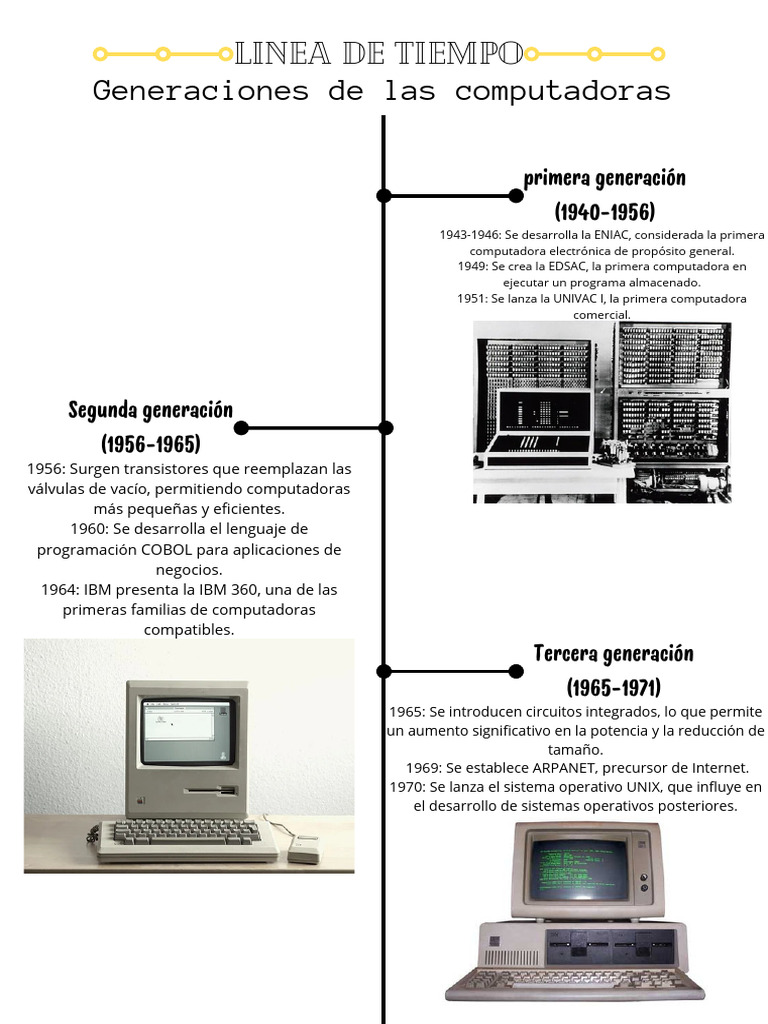 Evolución de las Generaciones de Computadoras | PDF | Informática | Ibm