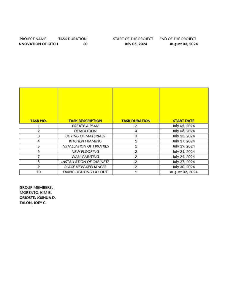 Cie 107 - Project Scheduling - Morento, Orioste, Talon | PDF