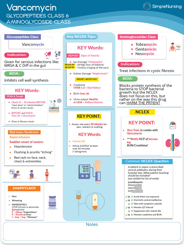 Vancomycin & Aminoglycosides | PDF | Clinical Medicine | Medical ...