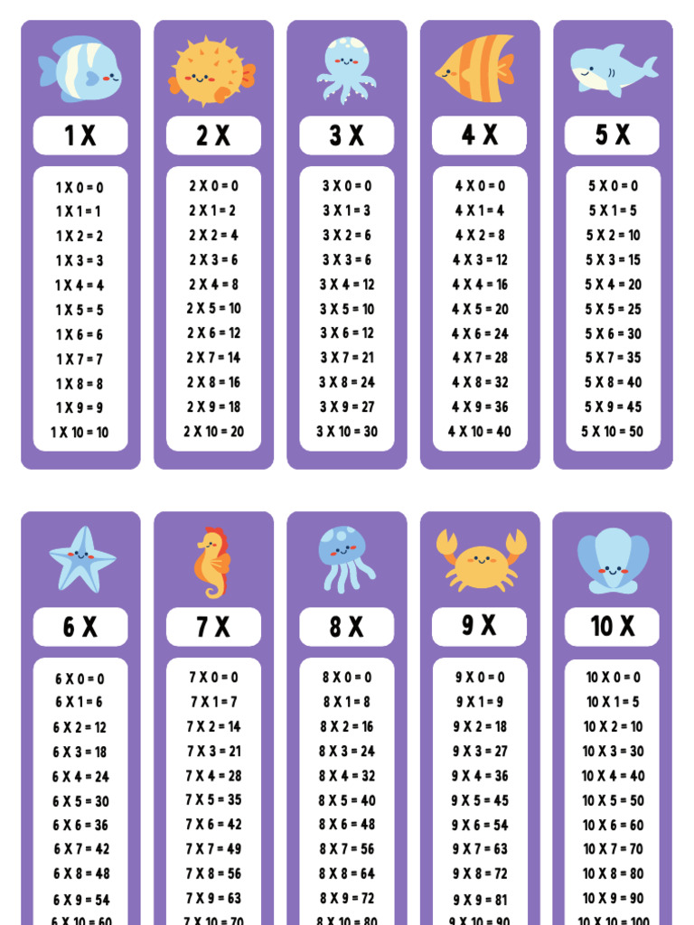 Multiplication Table 1-10 | PDF
