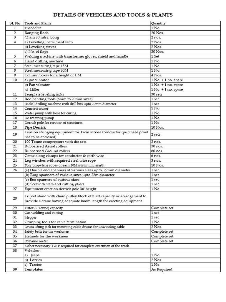Details of CIVIL Tools | PDF | Mechanical Engineering | Manufactured Goods