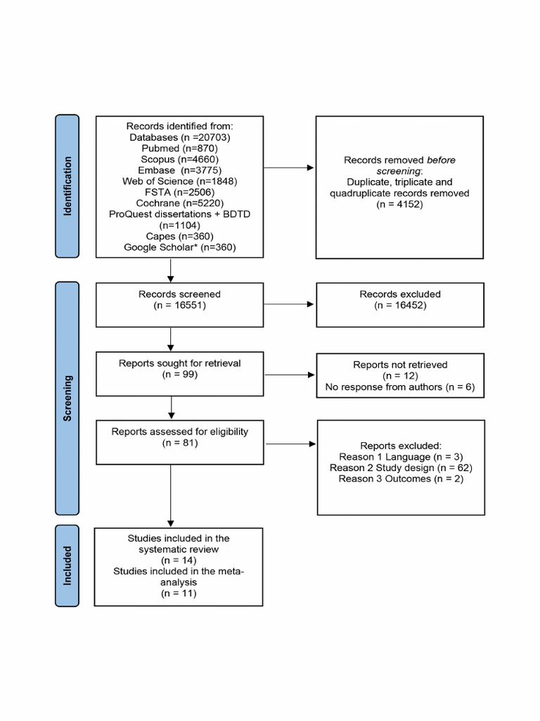 Figure 1 | PDF