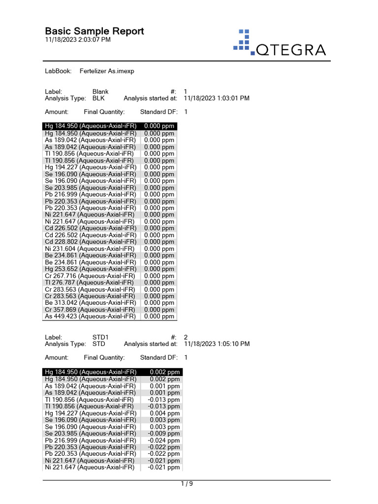 Aqueous Axial iFR Analysis Report | PDF | Parts Per Notation | Chemistry