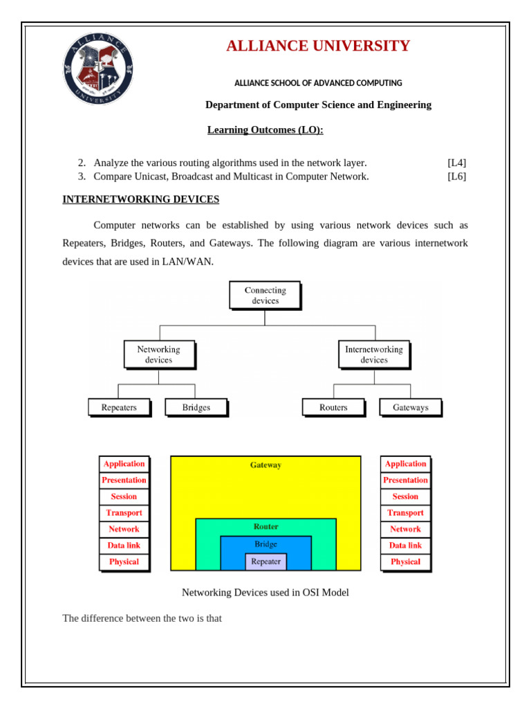 LO2 LO3 Routing algorithms shortest path routing, Flooding ...