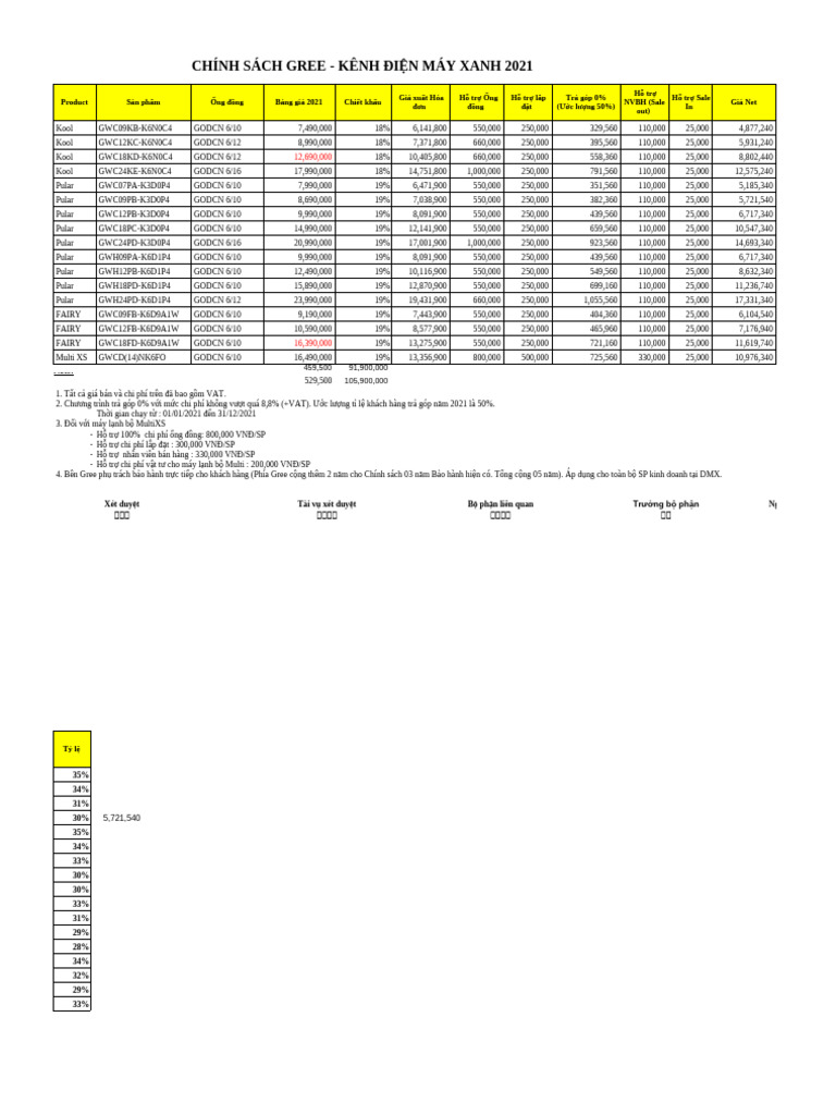 DMX Price List 2021 | PDF