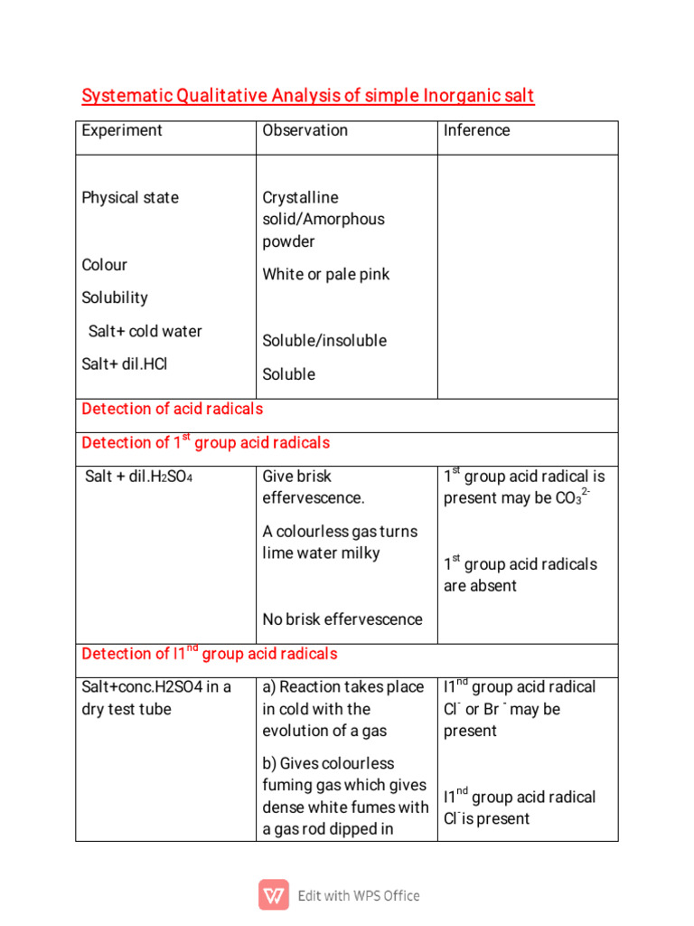 Lab Manual | PDF | Chemical Compounds