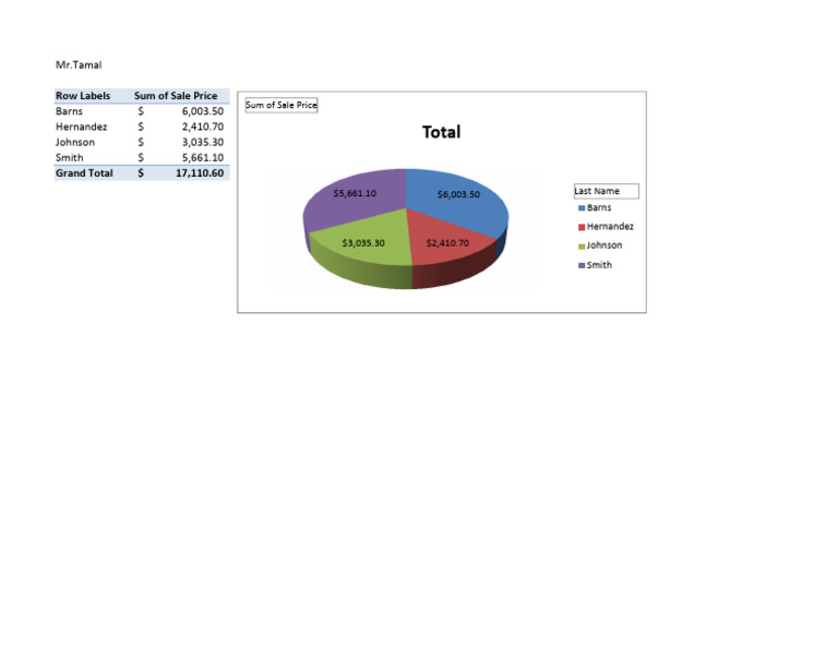 Sales Database | PDF