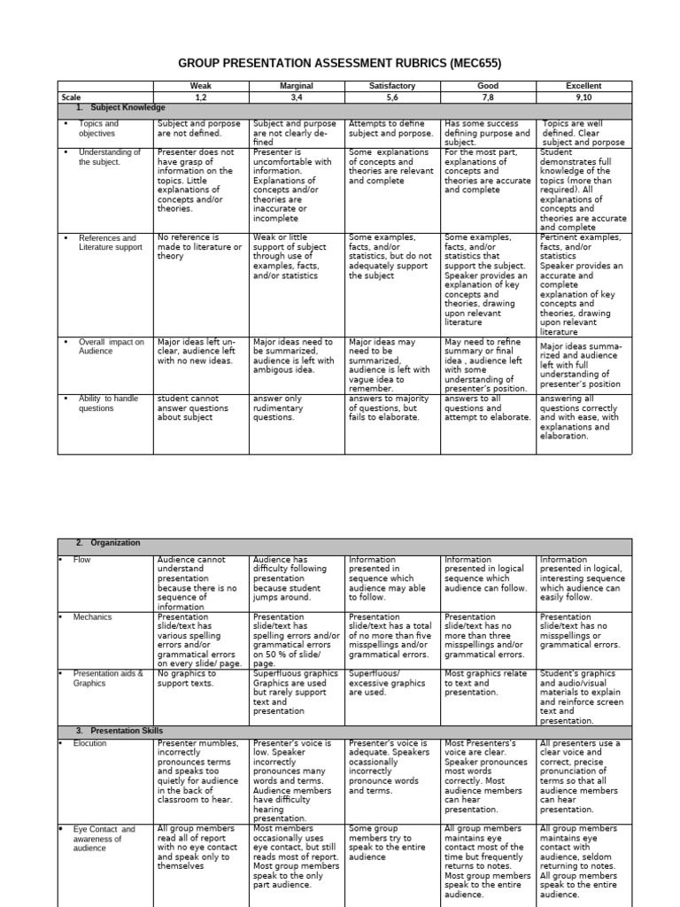 Group Presentation Assessment Rubrics | PDF | Theory | Concept