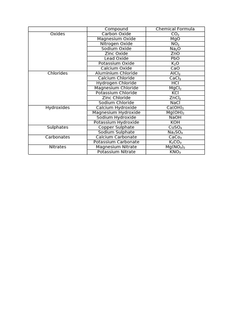 chemical-formulas-pdf