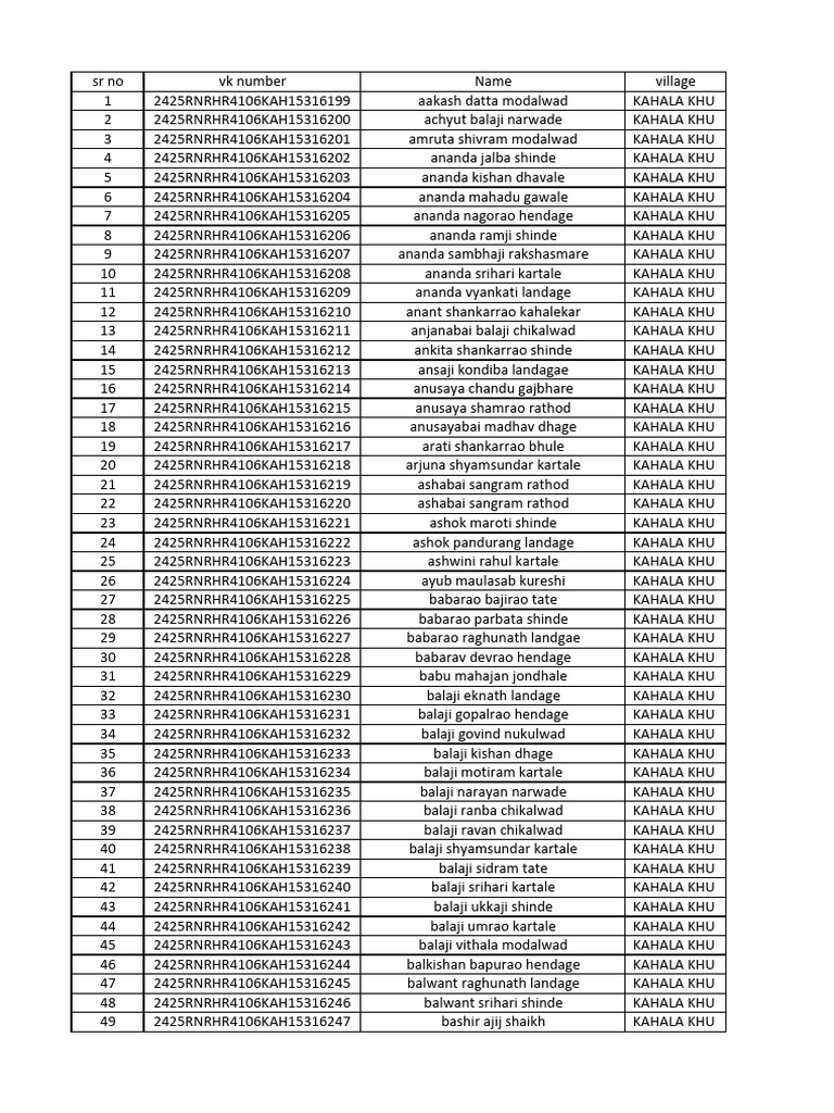 KAHALA KHU Resident List | PDF