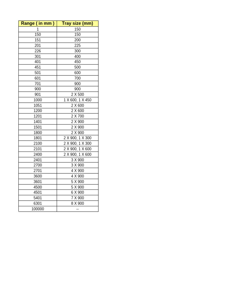 Cable Size and Tray Specifications | PDF | Mechanical Engineering ...