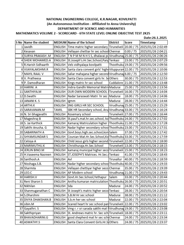 Mathematics Volume II Scorecard | PDF | Student Assessment And ...