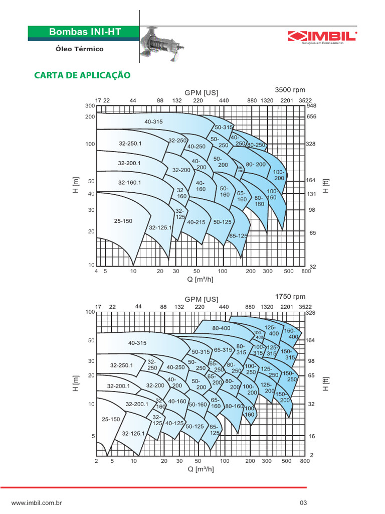 Catalogo Bomba Imbil Ini HT-2 | PDF