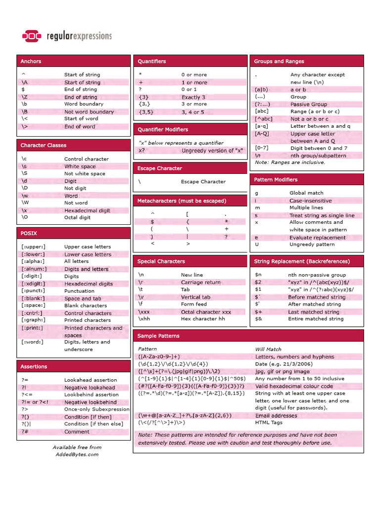 Regex Quantifiers and Patterns Guide | PDF | String (Computer Science ...