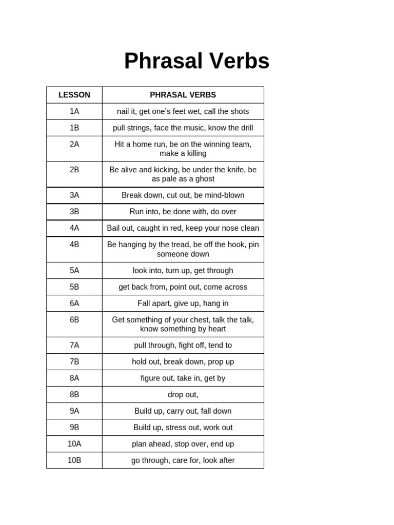 Essential Phrasal Verbs Guide | PDF