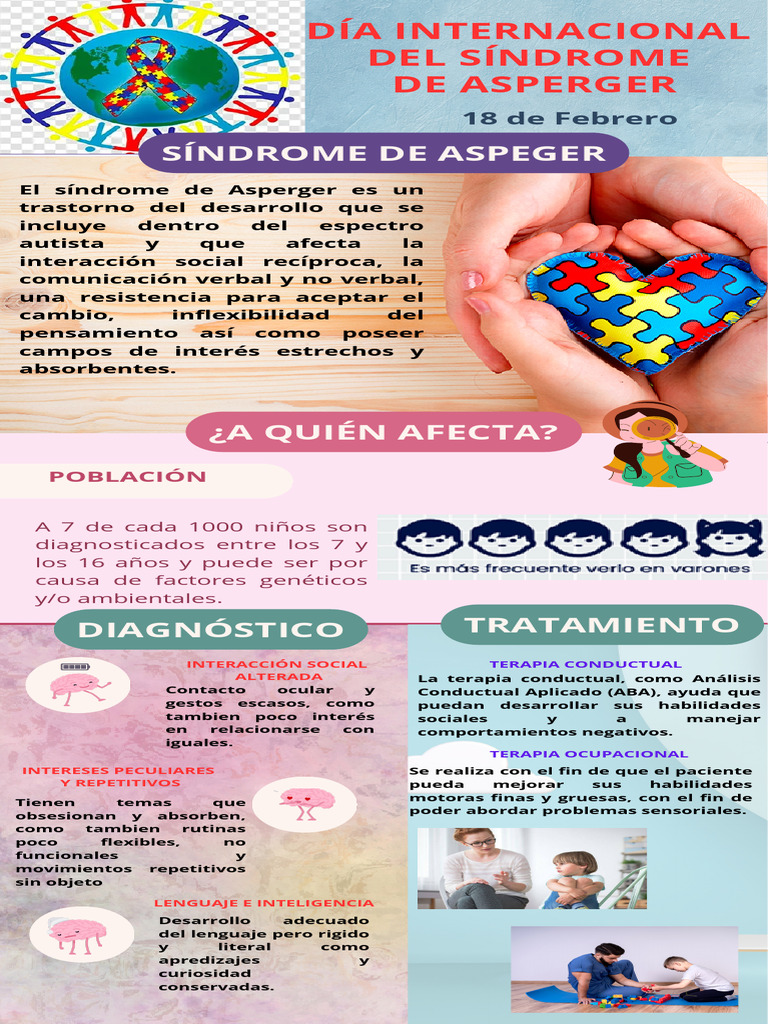 Entendiendo el Síndrome de Asperger | PDF