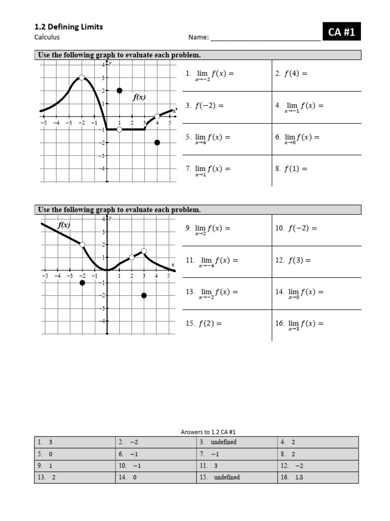 Calculus Limits Evaluation Worksheet | PDF | Mathematical Analysis ...
