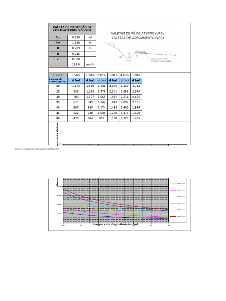 Concrete Drainage Design Calculations | PDF