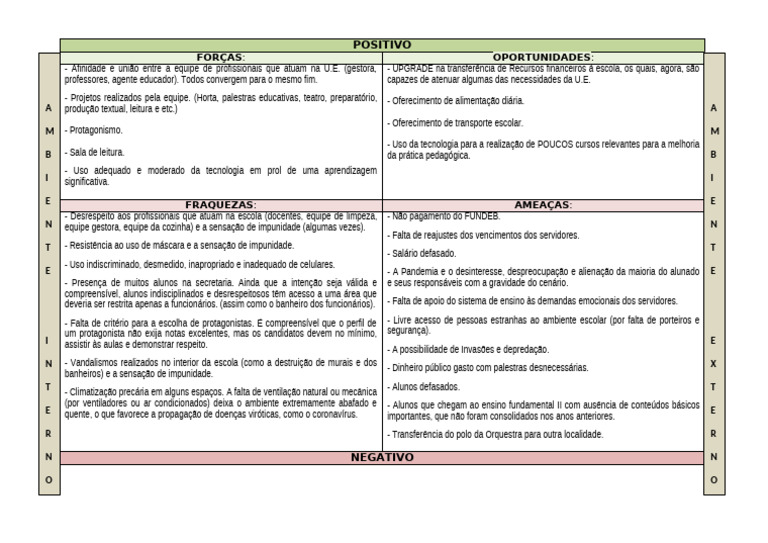 Matriz Fofa na Educação: Análise e Desafios | PDF | Escolas | Pedagogia