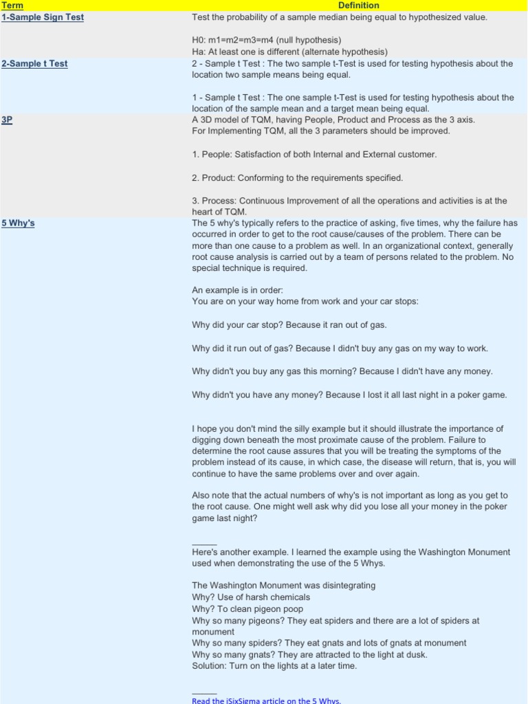 Six Sigma Terminologies | PDF | Statistical Hypothesis Testing | P Value