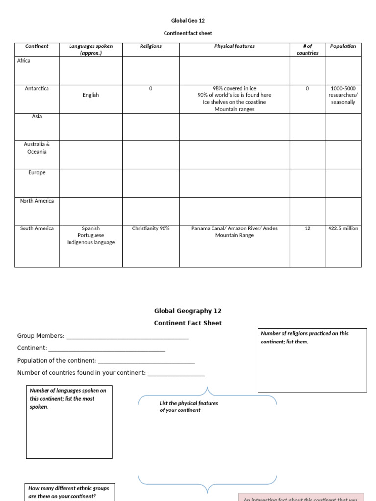 Characteristics Of Cigarette Smokers (n = 617) And Dual Users (n = 88