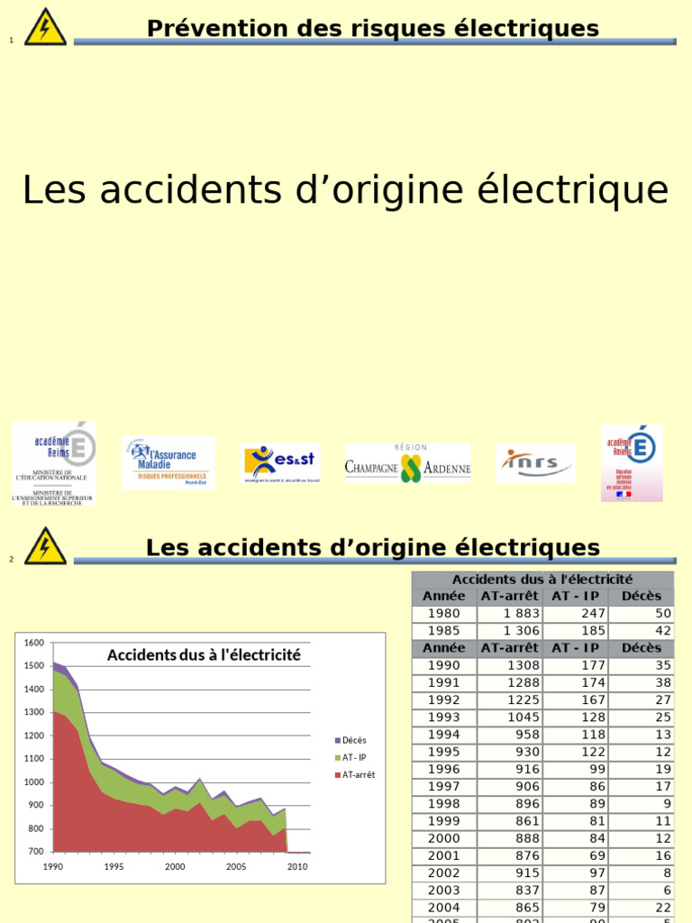 Prévention des risques électriques en milieu pro | PDF | Électricité ...