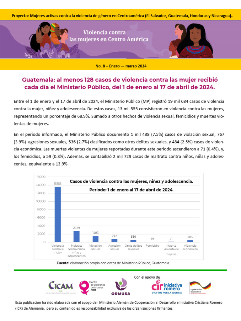 Estadísticas de violencia contra mujeres en 2024 | PDF | La violencia ...