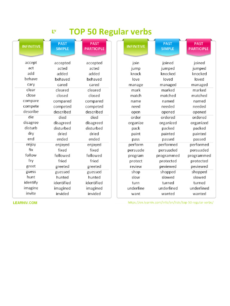 Class 1 Simple Past Tense Verbs Was Were | PDF