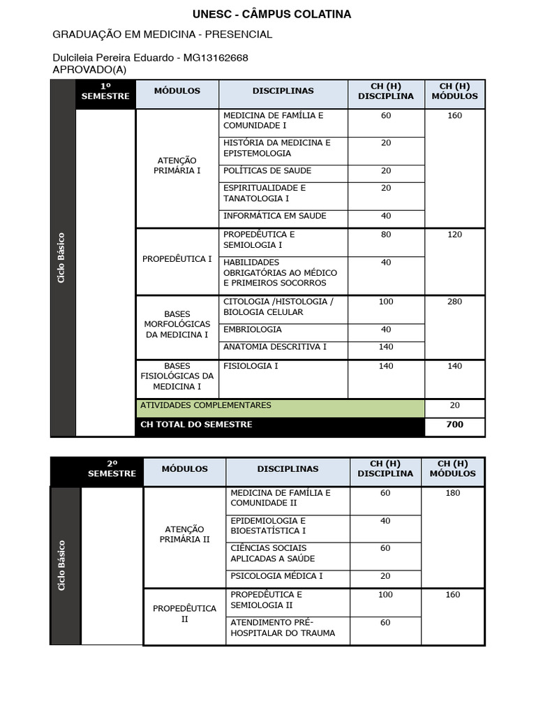 Matriz Curricular do Curso de Medicina | PDF | Remédio | Especialidades ...
