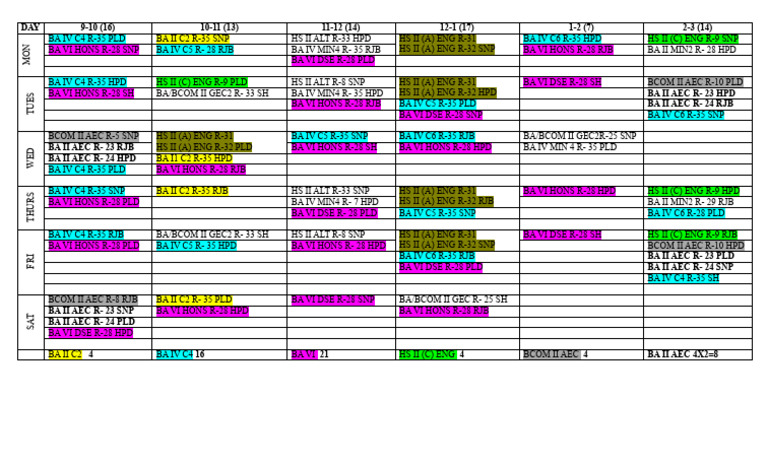 ROUTINE | PDF