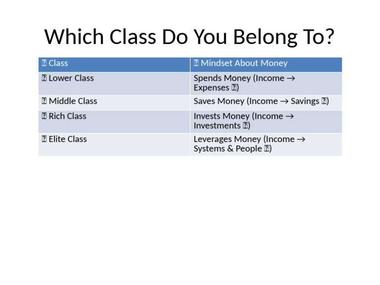 Money Mindset Classes | PDF