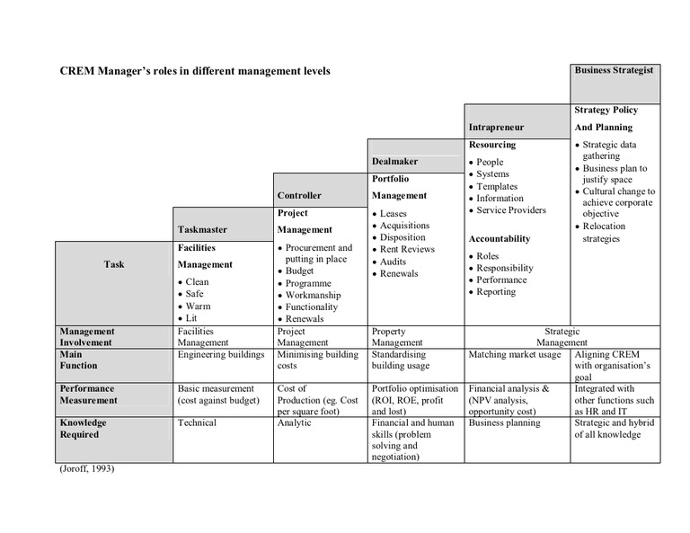 Encrypted Document Analysis | PDF | Business