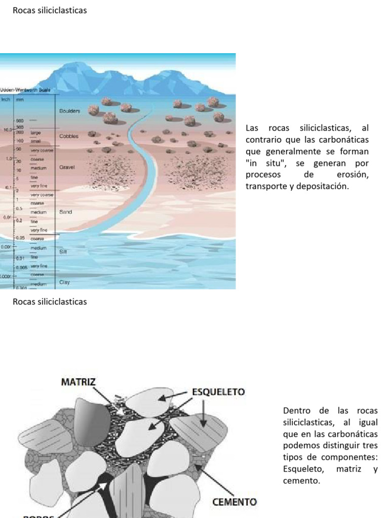 Tipos y Clasificación de Rocas Siliciclásticas | PDF | Roca clástica ...