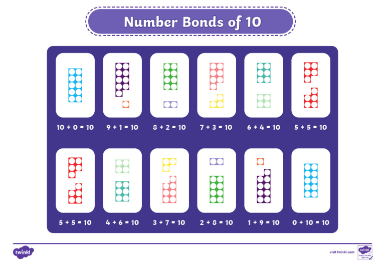 T N 4895 Number Bond of 10 Place Mat 1 Ver 2 | PDF