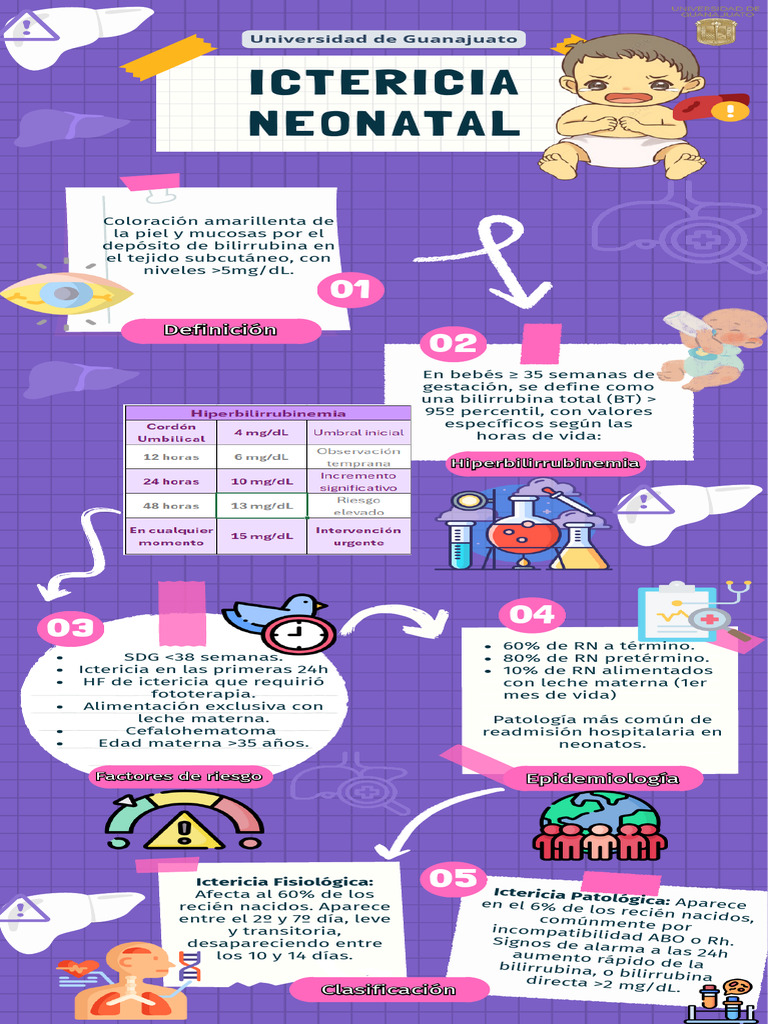 Ictericia Neonatal: Diagnóstico y Tratamiento | PDF | Medicina CLINICA