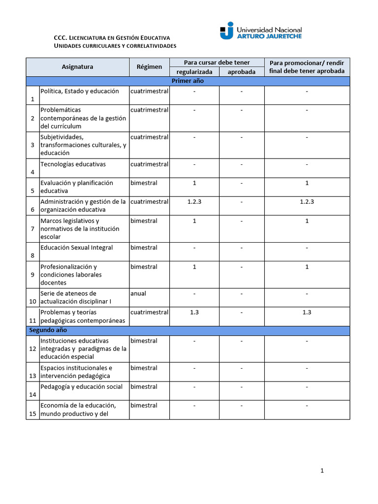 Unidades Curriculares Licenciatura Gestión Educativa | PDF | Plan de ...