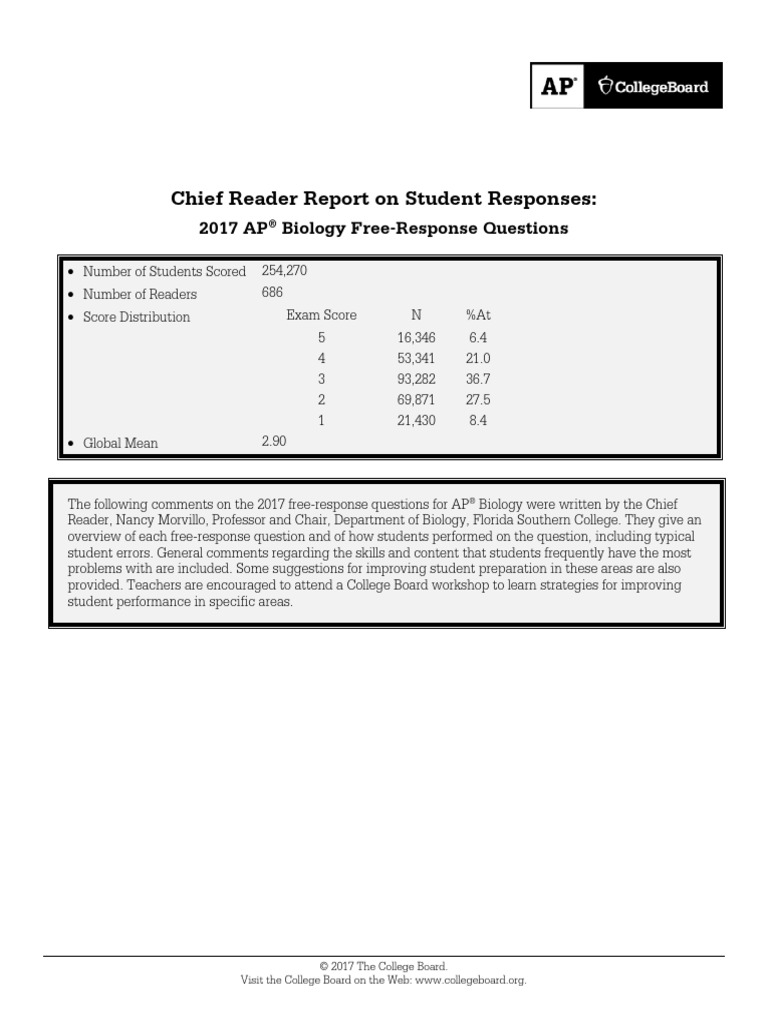 Ap17 Chief Reader Report Biology | PDF | Antibody | Cell Membrane
