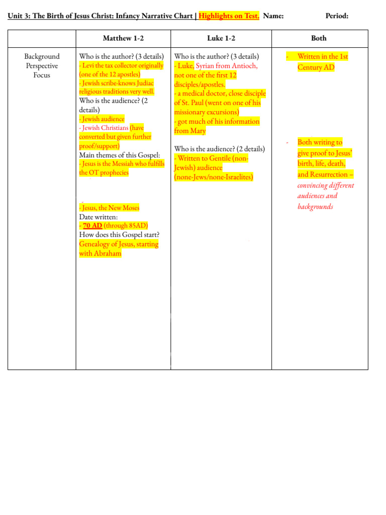 Study+Guide+Part+3 Infancy+Narrative+Chart - (COMPLETED) +highlights ...