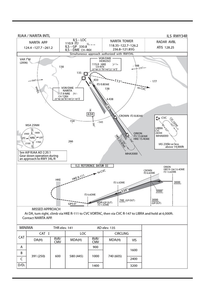 Narita Intl ILS Approach Procedures | PDF | Transport Safety ...